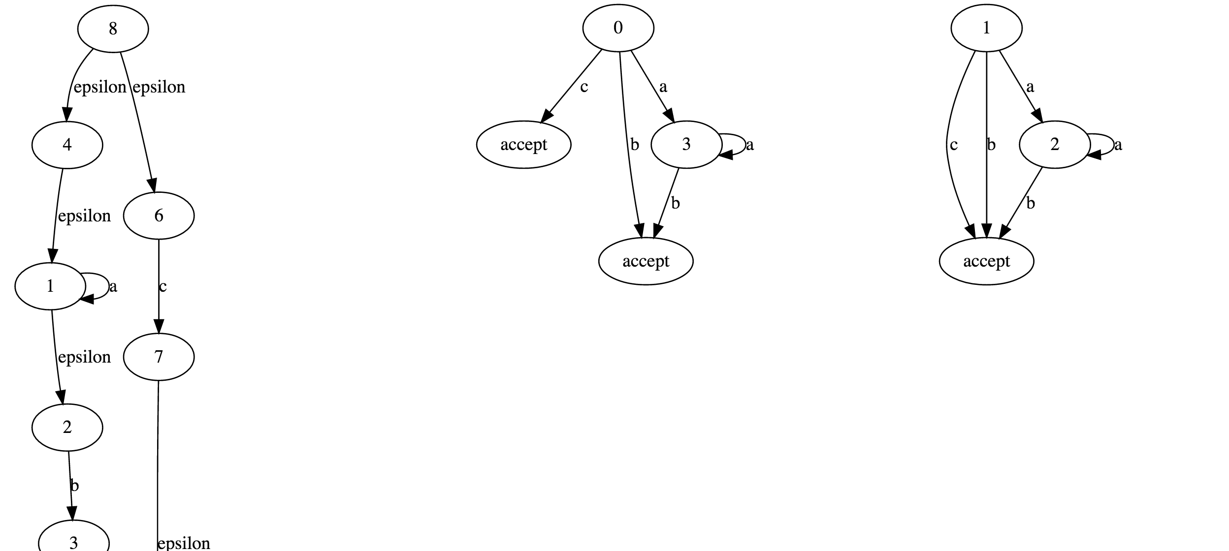 la-diagrams